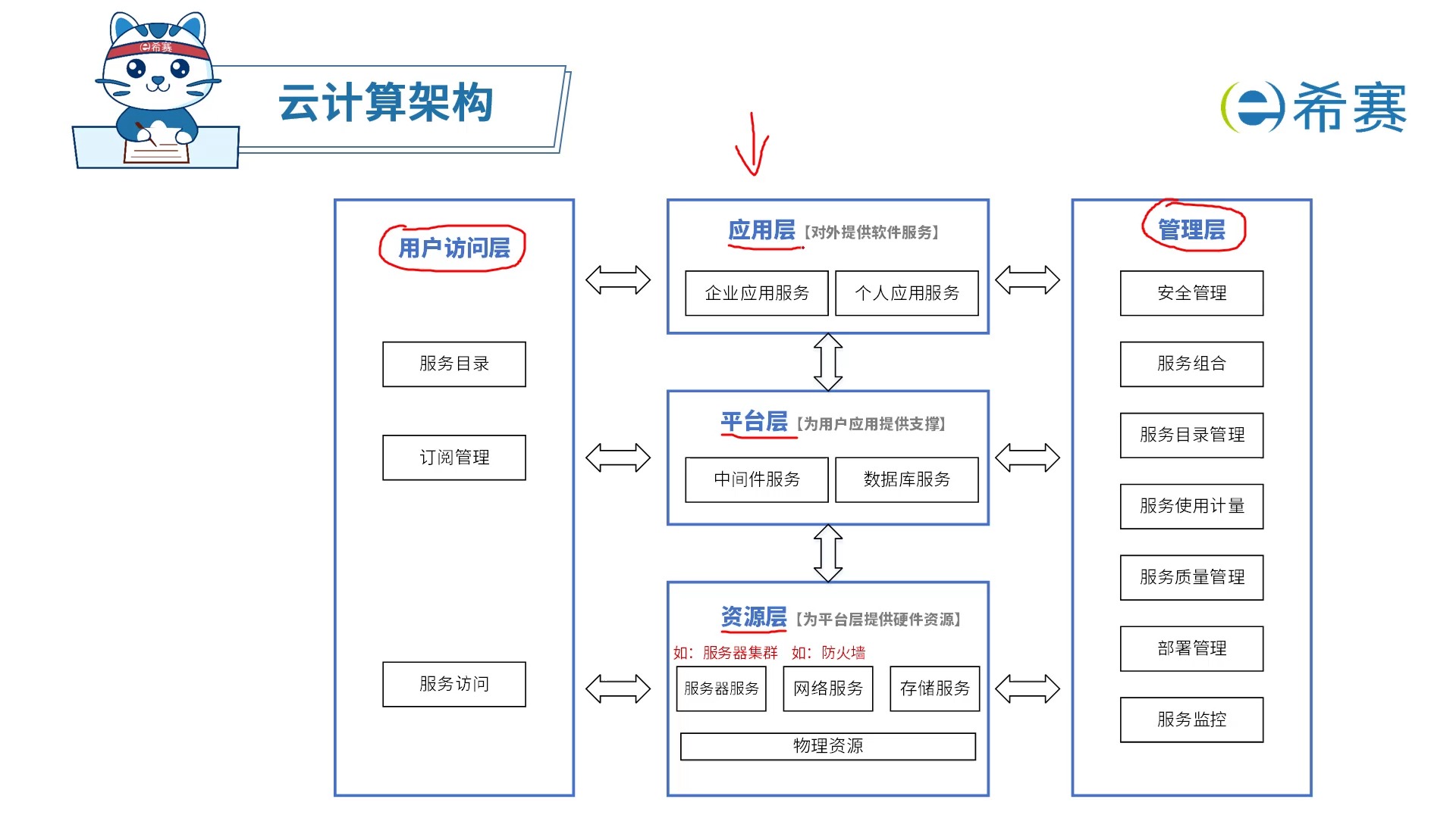 关于“未来比赛的“云端”智能调度——多节点同步的技术实现路径”的信息
