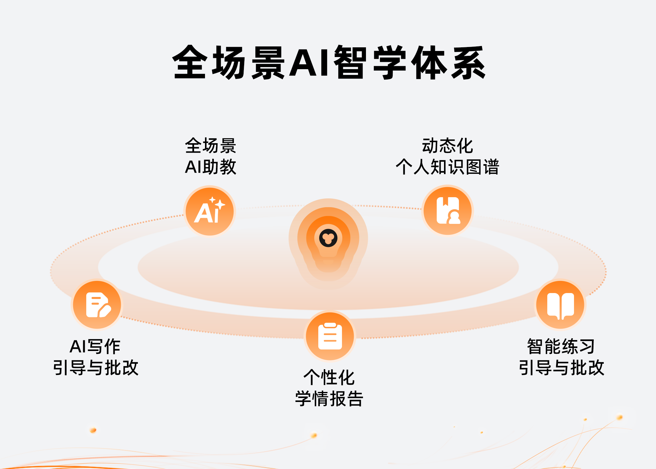 包含面向未来的数字青训平台在行业内逐步推开，行业智能化大势已成的词条