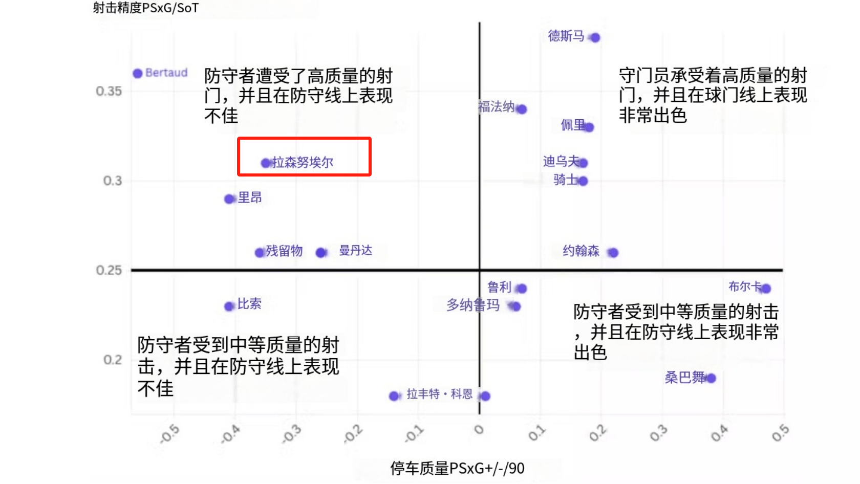 包含法甲赛后讨论，专家分析战术优势及未来调整建议的词条